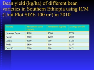 PABRA Seed systems:  Delivering the right product with right processes to the right users 