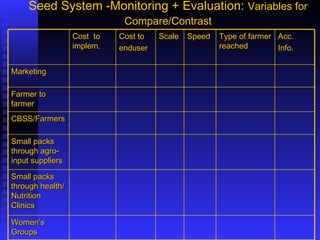 PABRA Seed systems:  Delivering the right product with right processes to the right users 