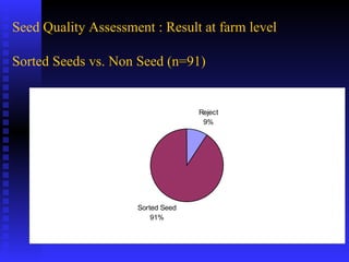 PABRA Seed systems:  Delivering the right product with right processes to the right users 