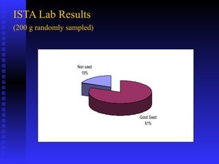 PABRA Seed systems:  Delivering the right product with right processes to the right users 