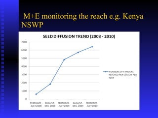 PABRA Seed systems:  Delivering the right product with right processes to the right users 