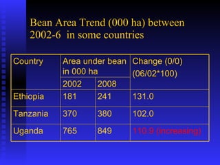 PABRA Seed systems:  Delivering the right product with right processes to the right users 