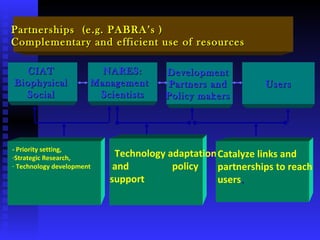 PABRA Seed systems:  Delivering the right product with right processes to the right users 