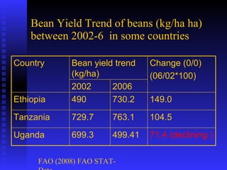 PABRA Seed systems:  Delivering the right product with right processes to the right users 