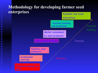 PABRA Seed systems:  Delivering the right product with right processes to the right users 