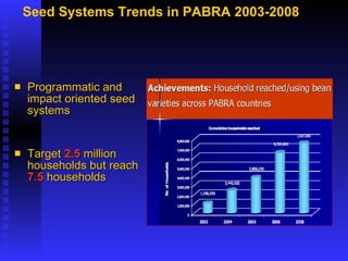 PABRA Seed systems:  Delivering the right product with right processes to the right users 