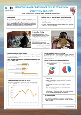 1   2                           2            1




        1. 



        2.




                  examines a
             Pathogen culture




                  PerspecFves
                  • 


                  • 


                  • 


                  • 




                    
                    




                                    For more information: r.muthoni@cgiar.org
 