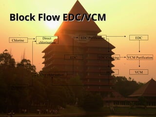 Vcm Purification Pabrik PVC dan Proses Pembuatan PVC.ppt