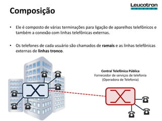 Composição
• Ele é composto de várias terminações para ligação de aparelhos telefônicos e
  também a conexão com linhas telefônicas externas.

• Os telefones de cada usuário são chamados de ramais e as linhas telefônicas
  externas de linhas tronco.



                                                Central Telefônica Pública
                                            Fornecedor de serviços de telefonia
                                                 (Operadora de Telefonia)
 