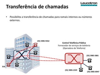 Transferência de chamadas
      • Possibilita a transferência de chamadas para ramais internos ou números
        externos.




                                (35) 3985-9352
                                                      Central Telefônica Pública
                                                  Fornecedor de serviços de telefonia
                                                       (Operadora de Telefonia)


                                                                                 (35) 3985-5881




354
                                                         (35) 3985-2329
                                                                                 (35) 3985-8947
 