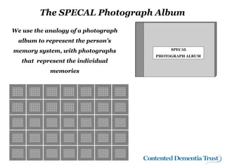 The SPECAL Photograph Album
We use the analogy of a photograph
  album to represent the person’s
memory system, with photographs
   that represent the individual
            memories
 