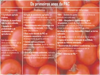Problemas 1984 – Sistema de quotas  (estabelece um limite de produção para cada país). 1988 – Alargados os estabilizadores agro-  -orçamentais  (Fixação de Quantidades Máximas Garantidas e de condições de descida automática dos preços na proporção da quantidade excedida). Introdução de medidas destinadas a reduzir as terras cultivadas:  set-aside,  ou sistema de retirada de terras aráveis. regime de incentivo à cessação da actividade agrícola ou reforma antecipada. Reconversão dos produtos excedentários,  baseada na entrega de prémios aos produtores que se comprometam a reduzir a produção. 1992 – Reforma da PAC * Criação de excedentes agrícolas , em quantidades impossíveis de escoar nos mercados gerando custos muito elevados de armazenamento. Desajustamento entre a produção e as necessidades do mercado . A oferta era maior que a procura. Peso muito elevado da PAC no orçamento comunitário , comprometendo o desenvolvimento de outras políticas. Tensão entre os principais exportadores mundiais , devido ás medidas proteccionistas e à política de incentivos à exploração. Graves problemas ambientais , motivados pela intensificação das produções, com utilização de numerosos produtos químicos. A produção agrícola triplicou. Redução da superfície e mão-de-obra utilizada. Aumento da produtividade e do rendimento dos agricultores. Este desenvolvimento deveu-se ao estímulo que os apoios provenientes do FEOGA constituíram, ascendendo a mais de metade do orçamento da comunidade. Primeiras reformas Progressos Os primeiros anos da PAC 