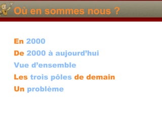 Où en sommes nous ? En  2000 De  2000 à   aujourd’hui Vue d’ensemble Les  trois p ô les  de demain Un  problème 