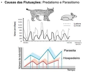 • Causas das Flutuações: Predatismo e Parasitismo

 