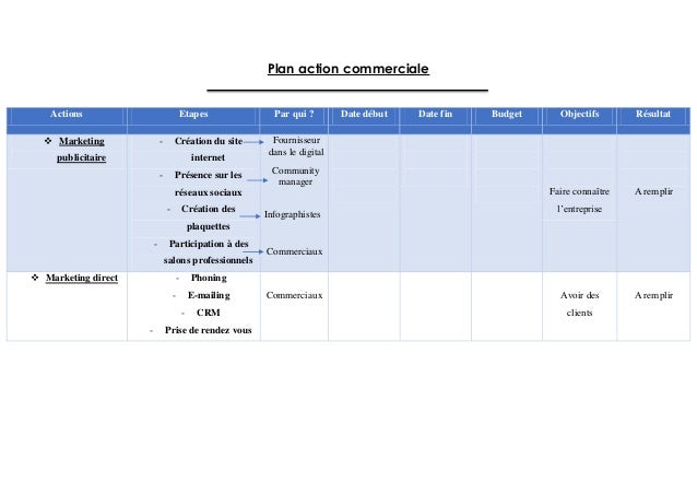 Plan action commercial
