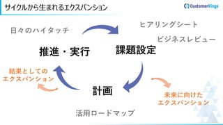 サイクルから生まれるエクスパンション
課題設定
計画
推進・実行
ヒアリングシート
ビジネスレビュー
活用ロードマップ
日々のハイタッチ
未来に向けた
エクスパンション
結果としての
エクスパンション
 