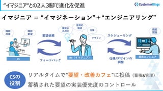 “イマジニア“との2人3脚で進化を促進
イマジニア ＝ “イマジネーション”＋“エンジニアリング”
要望依頼
フィードバック
仕様/デザインの
調整
スケジューリング
リアルタイムで“要望・改善カフェ“に投稿（蓄積&管理）
蓄積された要望の実装優先度のコントロール
CSの
役割
 