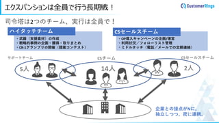 エクスパンションは全員で行う長期戦！
・武器（支援素材）の作成
・戦略的事例の企画・獲得・取りまとめ
・CR-1グランプリの開催（提案コンテスト）
ハイタッチチーム
・OP導入キャンペーンの企画/運営
・利用状況／フォローリスト管理
・ミドルタッチ（電話／メールでの定期連絡）
CSセールスチーム
企業との接点がNに。
独立しつつ、密に連携。
司令塔は2つのチーム、実行は全員で！
5人 2人
14人
サポートチーム CSセールスチーム
CSチーム
 