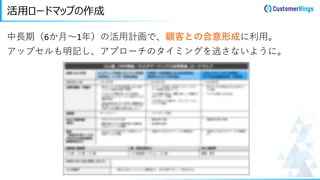 活用ロードマップの作成
中長期（6か月～1年）の活用計画で、顧客との合意形成に利用。
アップセルも明記し、アプローチのタイミングを逃さないように。
 