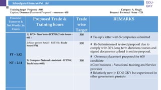 DDU-
GKY
10
Schoolguru Eduserve Pvt Ltd
Financial
Turnover &
Net Worth ( in
Crore)
Proposed Trade &
Training hours
Trade
w...