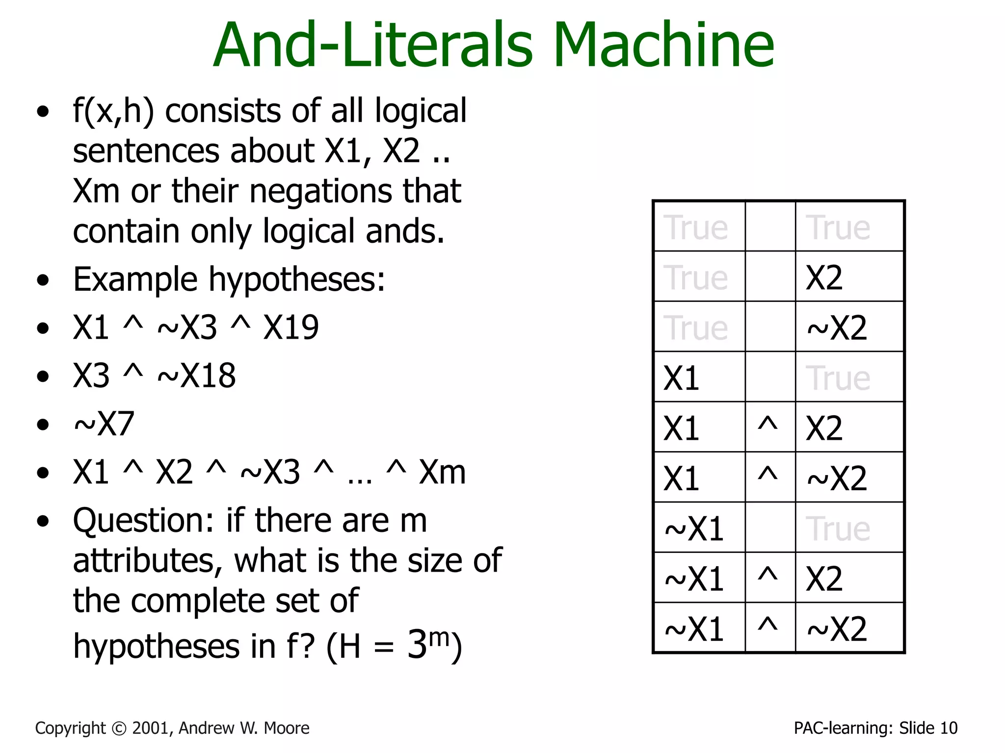 PAC-learning: Slide 10
Copyright © 2001, Andrew W. Moore
And-Literals Machine
• f(x,h) consists of all logical
sentences about X1, X2 ..
Xm or their negations that
contain only logical ands.
• Example hypotheses:
• X1 ^ ~X3 ^ X19
• X3 ^ ~X18
• ~X7
• X1 ^ X2 ^ ~X3 ^ … ^ Xm
• Question: if there are m
attributes, what is the size of
the complete set of
hypotheses in f? (H = 3m)
True True
True X2
True ~X2
X1 True
X1 ^ X2
X1 ^ ~X2
~X1 True
~X1 ^ X2
~X1 ^ ~X2
 