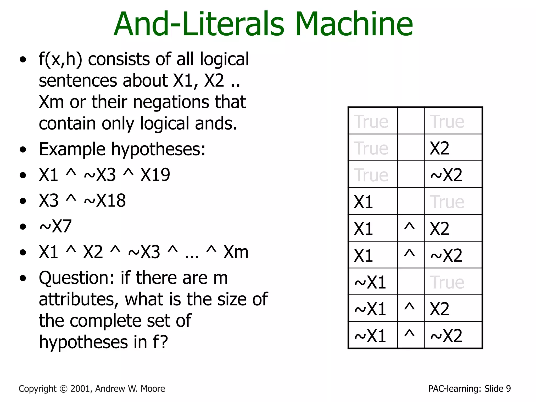 PAC-learning: Slide 9
Copyright © 2001, Andrew W. Moore
And-Literals Machine
• f(x,h) consists of all logical
sentences about X1, X2 ..
Xm or their negations that
contain only logical ands.
• Example hypotheses:
• X1 ^ ~X3 ^ X19
• X3 ^ ~X18
• ~X7
• X1 ^ X2 ^ ~X3 ^ … ^ Xm
• Question: if there are m
attributes, what is the size of
the complete set of
hypotheses in f?
True True
True X2
True ~X2
X1 True
X1 ^ X2
X1 ^ ~X2
~X1 True
~X1 ^ X2
~X1 ^ ~X2
 