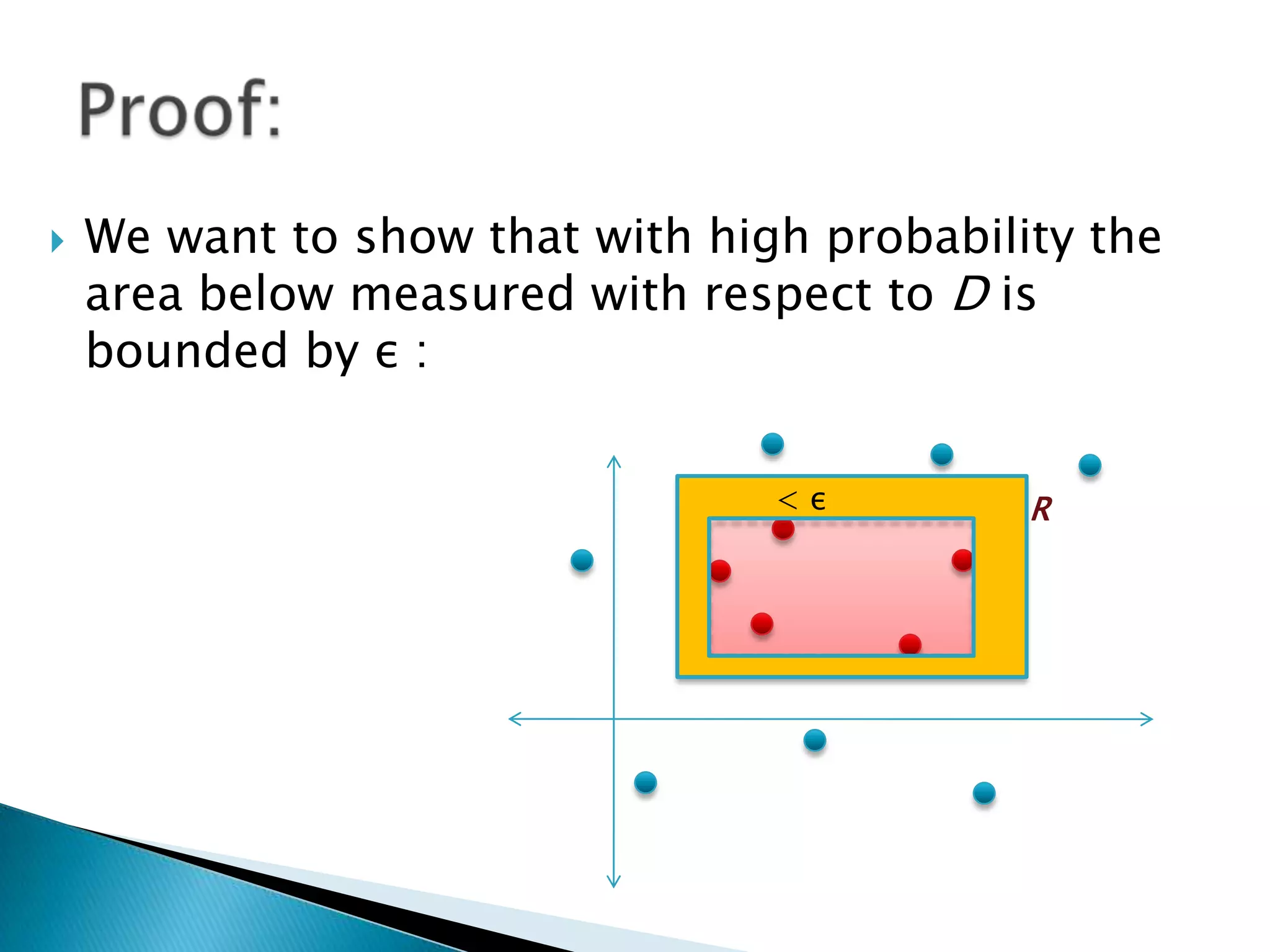 We want to show that with high probability the area below measured with respect to D is bounded by ε :Proof:< εRh