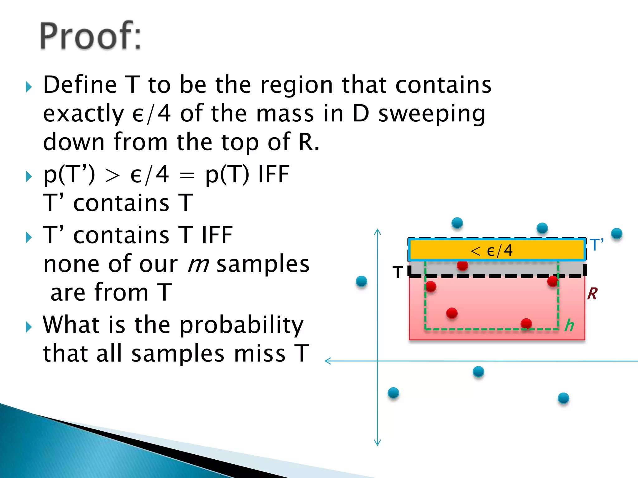 Proof:Define T to be the region that contains exactly ε/4 of the mass in D sweeping down from the top of R.p(T’) > ε/4 = p(T) IFFT’ contains TT’ contains T IFFnone of our m samples are from TWhat is the probabilitythat all samples miss TT’< ε/4TRh