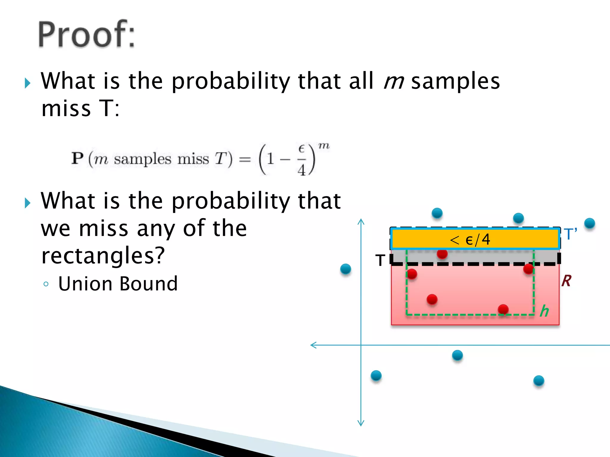 Proof:What is the probability that all m samples miss T:What is the probability thatwe miss any of the rectangles?Union Bound T’< ε/4TRh