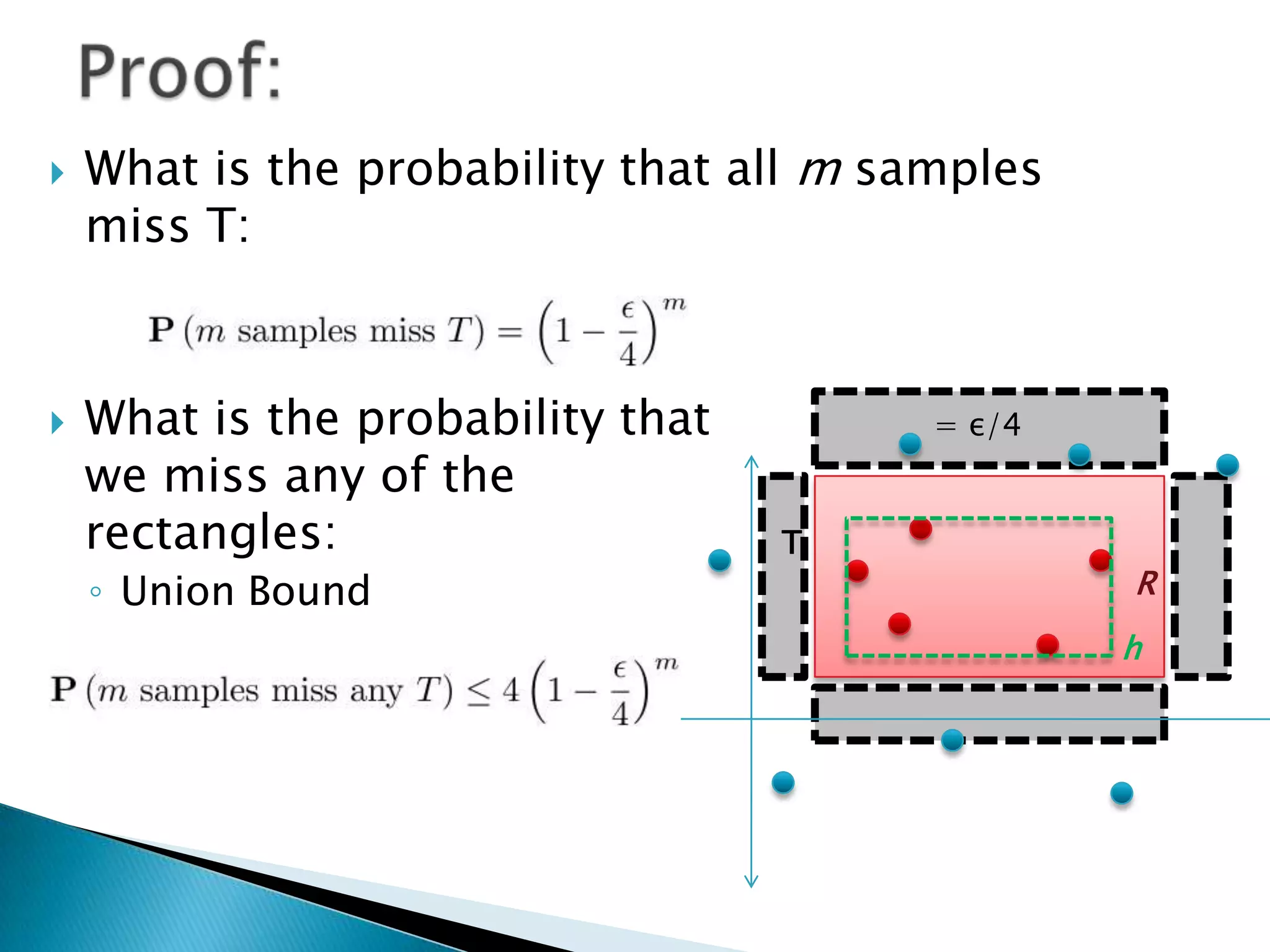 Proof:What is the probability that all m samples miss T:What is the probability thatwe miss any of therectangles:Union Bound = ε/4TRh