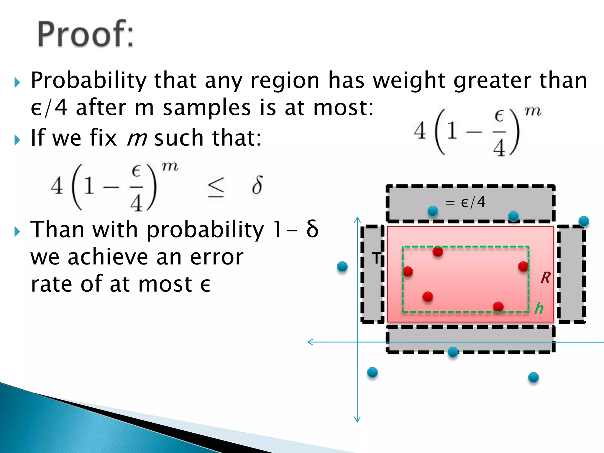 Proof:Probability that any region has weight greater than ε/4 after m samples is at most:If we fix m such that:Than with probability 1- δwe achieve an error rate of at most ε= ε/4TRh
