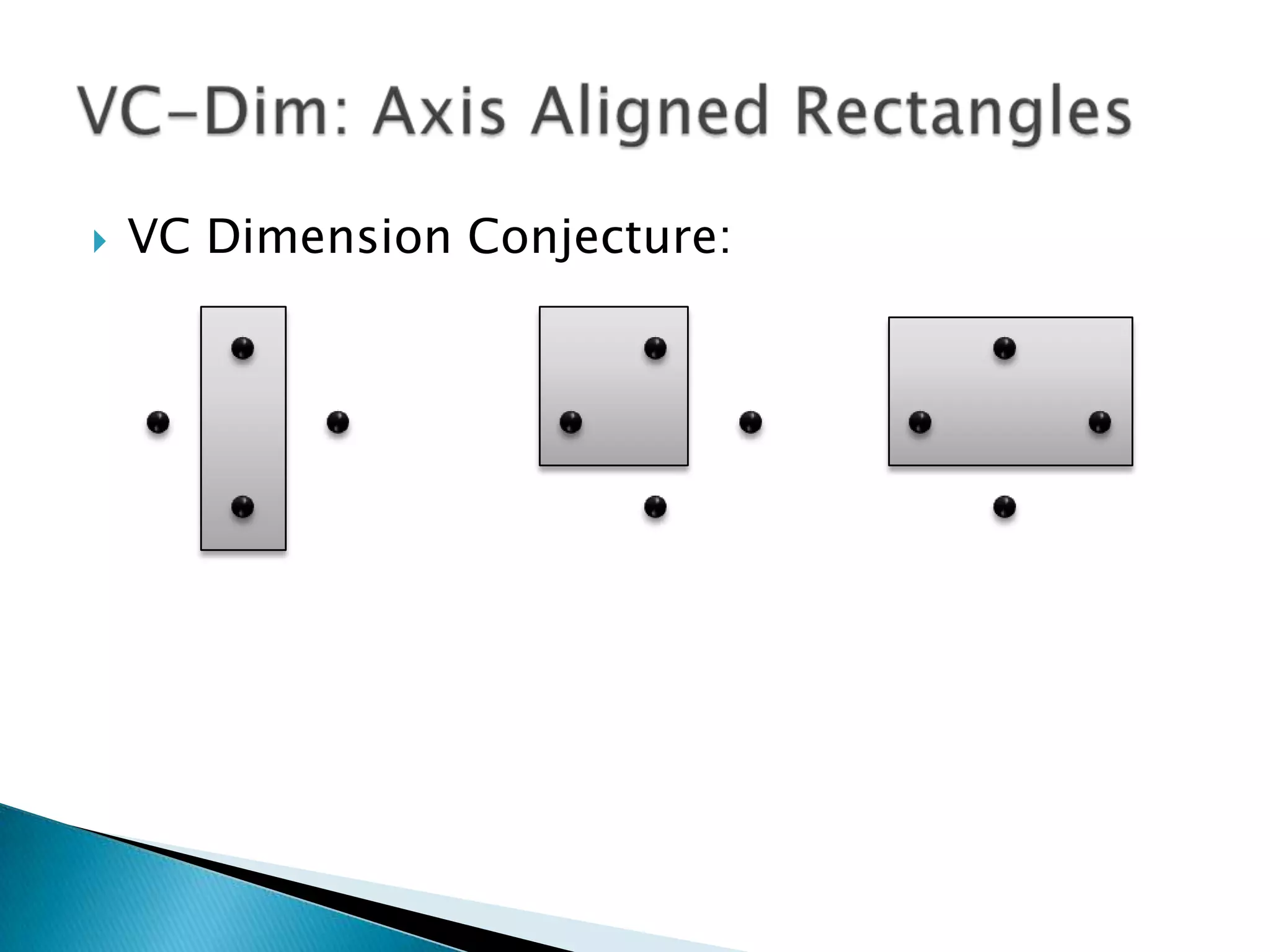 VC Dimension Conjecture:VC-Dim: Axis Aligned Rectangles