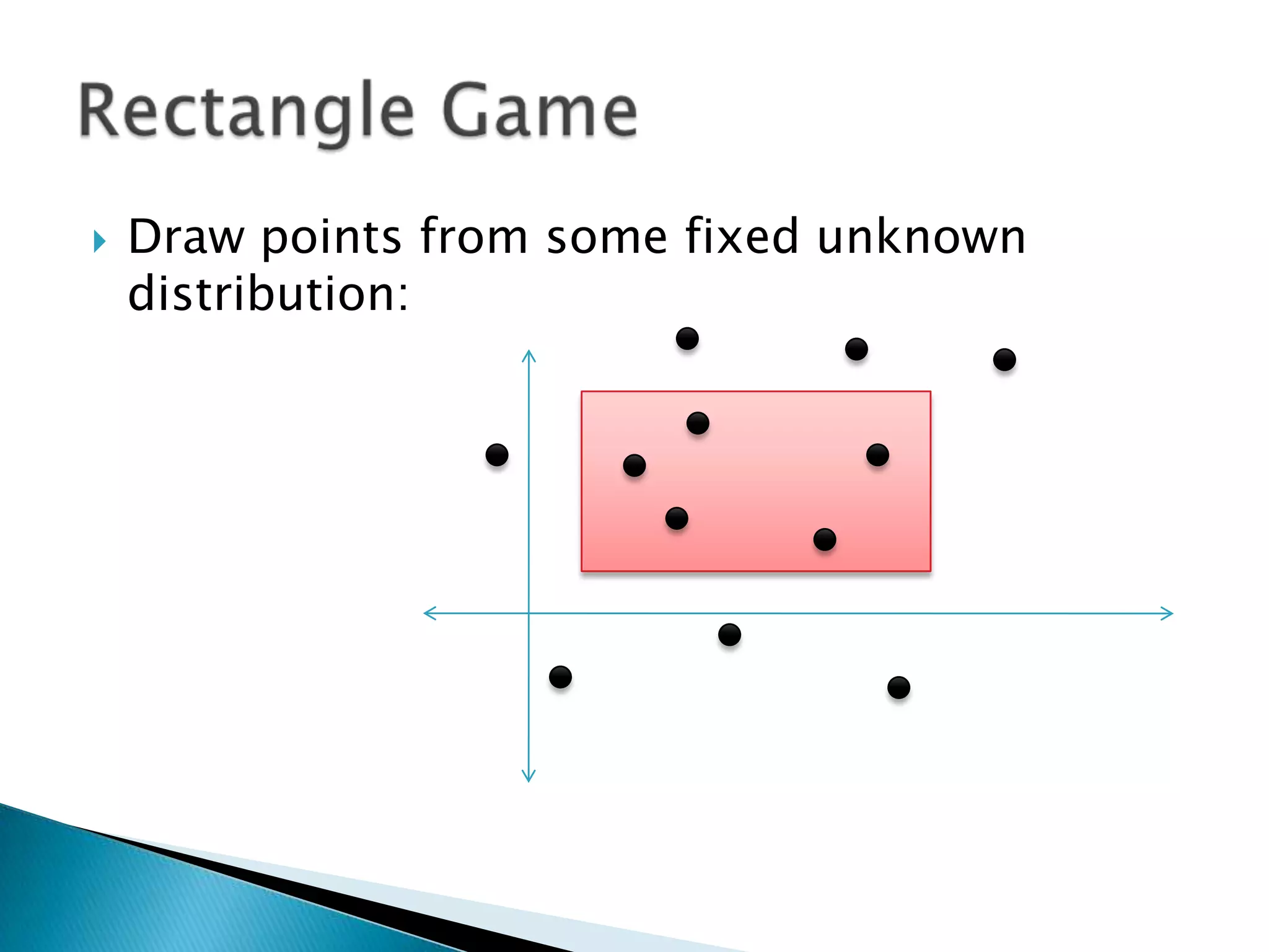 Draw points from some fixed unknown distribution:Rectangle Game