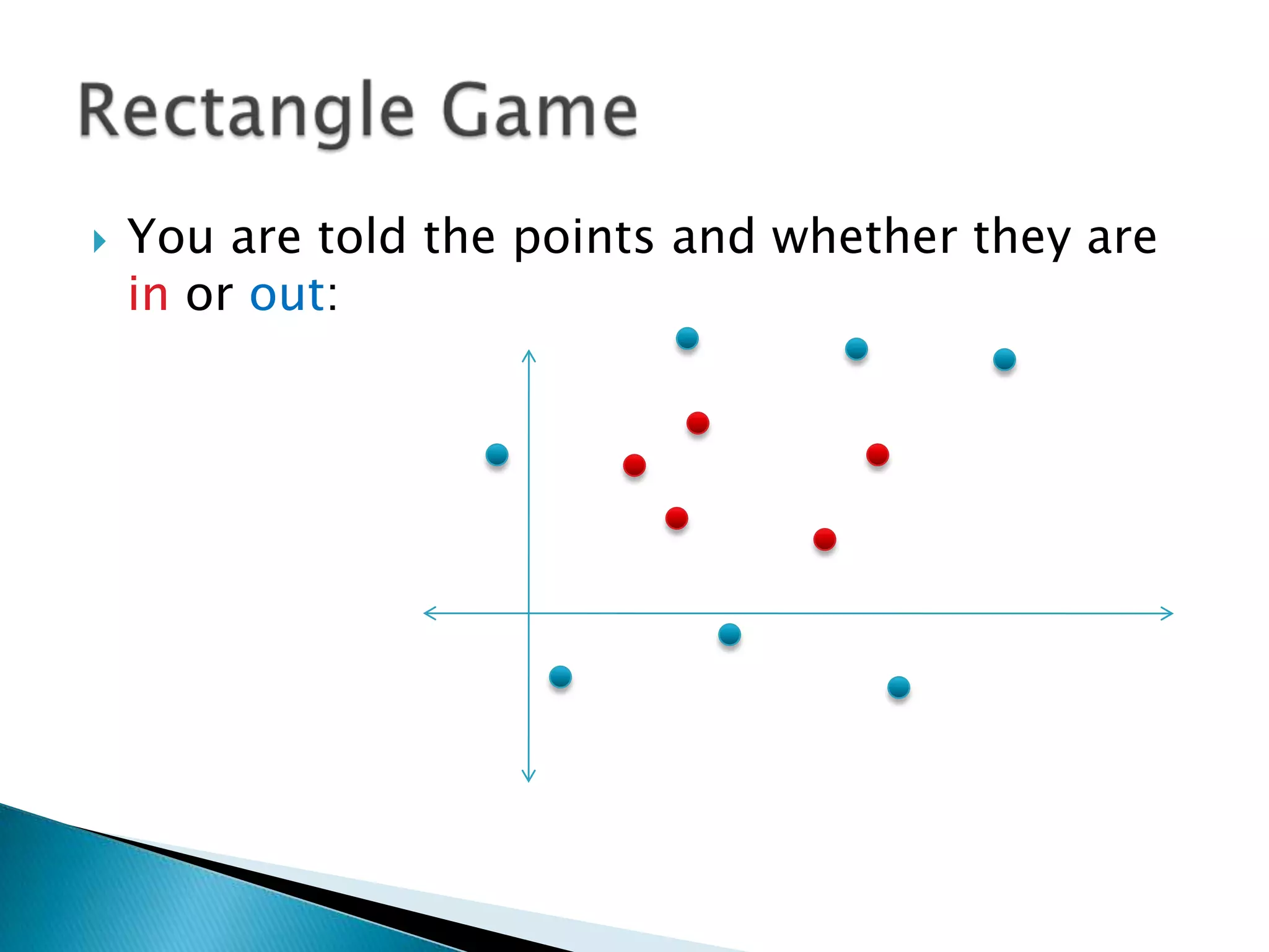 You are told the points and whether they are in or out:Rectangle Game