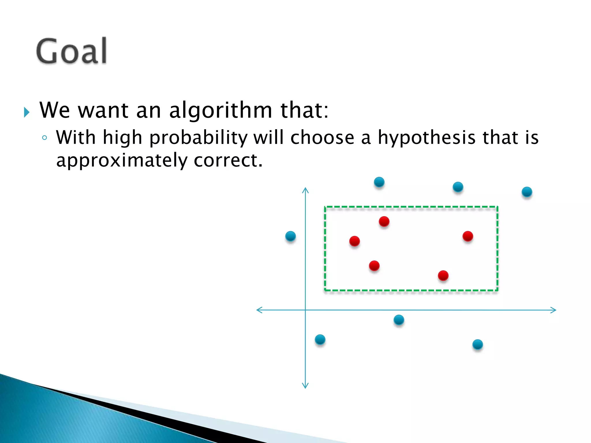 We want an algorithm that:With high probability will choose a hypothesis that is approximately correct.Goal