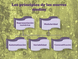 ¿Qué son los nuevos medios?Se suele identificar a los nuevos medios con el uso del ordenador para la distribución y la exhibición ,más que con la producción. Los textos y fotografías distribuidos por ordenador se consideran nuevos medios, mientras que los que se distribuyen en papel no.Hoy nos encontramos en medio de una nueva revolución mediática, que supone el desplazamiento de toda la cultura hacia formas de producción, distribución y comunicación mediatizadas por el ordenador.