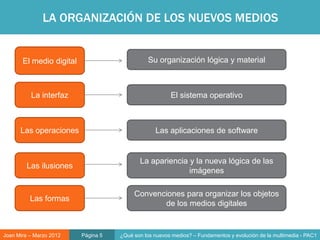 LA ORGANIZACIÓN DE LOS NUEVOS MEDIOS


       El medio digital                        Su organización lógica y material



          La interfaz                                   El sistema operativo



      Las operaciones                             Las aplicaciones de software


                                            La apariencia y la nueva lógica de las
         Las ilusiones
                                                          imágenes

                                          Convenciones para organizar los objetos
          Las formas
                                                 de los medios digitales


Joan Mira – Marzo 2012    Página 5   ¿Qué son los nuevos medios? – Fundamentos y evolución de la multimedia - PAC1
 