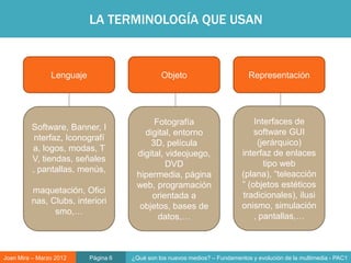LA TERMINOLOGÍA QUE USAN


                Lenguaje                        Objeto                         Representación




                                            Fotografía                           Interfaces de
         Software, Banner, I
                                         digital, entorno                        software GUI
          nterfaz, Iconografí
                                           3D, película                           (jerárquico)
         a, logos, modas, T
                                       digital, videojuego,                  interfaz de enlaces
         V, tiendas, señales
                                                DVD                                 tipo web
         , pantallas, menús,
                                       hipermedia, página                    (plana), “teleacción
                                       web, programación                     ” (objetos estéticos
         maquetación, Ofici
                                           orientada a                       tradicionales), ilusi
         nas, Clubs, interiori
                                        objetos, bases de                    onismo, simulación
               smo,…
                                             datos,…                             , pantallas,…



Joan Mira – Marzo 2012     Página 6   ¿Qué son los nuevos medios? – Fundamentos y evolución de la multimedia - PAC1
 