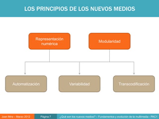 LOS PRINCIPIOS DE LOS NUEVOS MEDIOS



                         Representación
                                                                    Modularidad
                           numérica




        Automatización                       Variabilidad                           Transcodificación




Joan Mira – Marzo 2012     Página 7   ¿Qué son los nuevos medios? – Fundamentos y evolución de la multimedia - PAC1
 