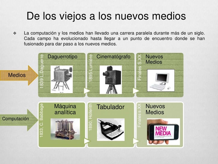 Resultado de imagen para imagen y nuevos medios