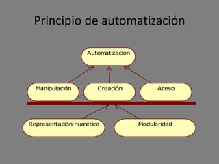 Ejemplos de representación numérica
• El proceso de digitalización de cualquier
  medio analógico a digital. Los objetos
  analógicos son convertidos a representaciones
  numéricas.
• La creación de una figura primitiva en
  3DStudio Max. La figura primitiva creada es la
  representación de una fórmula matemática.
 