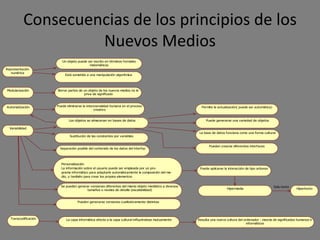 Ejemplo del principio de
            automatización

La conversión automática de objetos 2D a
objetos 3D. Estas conversiones se basan en la
representación numérica aplicando algoritmos
de conversión automáticamente a la
representación numérica.
 