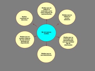 Ejemplo de transcodificación


El correo electrónico es un ejemplo de
transcodificación. Las propiedades antiguas del
correo antiguo han sido ”infectadas” por la
ontología informática.
 