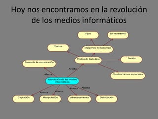 Hoy nos encontramos en la revolución
     de los medios informáticos
                                                           Fijas                  En movimiento




                                 Textos
                                                          Imágenes de todo tipo




                                                    Medios de todo tipo                           Sonido

      Fases de la comunicación


                                          Afecta

                      Afecta                                                         Construcciones espaciales

                         Revolución de los medios
                               informáticos


                                           Abarca       Abarca
                                 Abarca
                  Abarca

 Captación           Manipulación          Almacenamiento                 Distribución
 