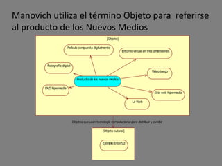 Manovich utiliza el término Objeto para referirse
al producto de los Nuevos Medios
                                                       [Objeto]

                         Película compuesta digitalmente
                                                                   Entorno virtual en tres dimensiones



         Fotografia digital
                                                                                         Vídeo juego

                                 Producto de los nuevos medios

        DVD hipermedia
                                                                                           Sitio web hipermedia

                                                                          La Web




                              Objetos que usan tecnología computacional para distribuir y exhibir

                                                    [Objeto cutural]



                                                    Ejemplo:Interfaz
 