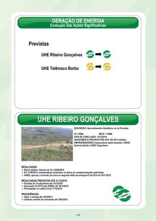 GERAÇÃO DE ENERGIA 
Evolução das Ações Significativas 
UHE Ribeiro Gonçalves 
UHE Telêmaco Borba 
UHE RIBEIRO GONÇALVES 
DESCRIÇÃO: Aproveitamento hidrelétrico no rio Parnaíba 
UF: PI/MA META: 113MW 
DATA DE CONCLUSÃO: 14/12/2014 
INVESTIMENTO PREVISTO PÓS 2010: R$ 397,9 milhões 
EMPREENDEDORES (responsáveis pelos estudos): CHESF, 
Queiroz Galvão e CNEC Engenharia 
113 
Previstas 
RESULTADOS 
Ø Ibama realizou vistorias de 16 a 20/08/2010 
Ø Em 31/08/2010, empreendedor protocolou no Ibama as complementações solicitadas 
Ø ANEEL aprovou a inclusão da usina no segundo leilão de energia A-5 de 2010 em 16/11/2010 
RESULTADOS PREVISTOS ATÉ 31/12/2010 
Ø Emissão da LP pelo Ibama até 15/12/2010 
Ø Aprovação do EVTE pela ANEEL até 16/12/2010 
Ø Participação no Leilão A-5 de 17/12/2010 
PROVIDÊNCIAS 
Ø Obter a outorga até 16/03/2011 
Ø Celebrar contrato de concessão até 16/03/2011 
 