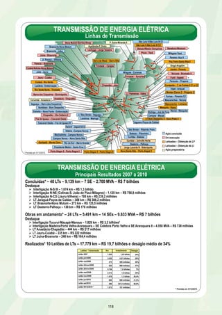 TRANSMISSÃO DE ENERGIA ELÉTRICA 
Linhas de Transmissão 
Lechuga – Jorge Teixeira 
118 
Londrina - Maringá 
Picos - Tauá Milagres-Tauá 
Pau Ferro-Santa Rita II 
Funil - Itapebi 
Paracatu - Pirapora 
Balsas-Ribeiro Gonçalves 
Bateias – Pilarzinho 
Curitiba – Joinville Norte 
Irapé - Araçuaí 
Curitiba - Bateias 
Paraíso- Açu II 
Jardim - Penedo 
Açailândia-P. Dutra 
P. Dutra-Miranda II 
São Luís II-São Luís III C2 
Xingó-Angelim 
Eunápolis – T. de Freitas II C1 e C2 
Milagres - Coremas 
Mascarenhas - Verona 
Brasnorte - Juba 
LT São Simão - Itaguaçu 
LT Palmeiras - Edéia 
Brasnorte-Nova Mutum 
Corumbá - Anastácio 
Desterro – Palhoça 
Jorge Lacerda B - Siderópolis 
Chapadão – Ilha Solteira 2 
Foz do Iguaçu – Cascavel Oeste 
Machadinho - Campos Novos 
Presidente Médici - Santa Cruz I 
Porto Alegre 9 - Porto Alegre 8 Nova Santa Rita – Porto Alegre 9 
Cascavel Oeste – Foz do Iguaçu N 
Porto Alegre 9 - Porto Alegre 4 
Montes Claros 2 – Pirapora 2 
Trindade – Carajás 
Chapadão - Jataí 
Cuiabá-Nobres-Nova Mutum 
Itararé - Jaguariaíva 
Rio Verde Norte - Trindade 
São Luís II-São Luís III C1 
Mascarenha - Linhares 
Ação concluída 
Em execução 
Leiloadas – Obtenção de LP 
Leiloadas – Obtenção de LI 
Ação preparatória 
Serra da Mesa – Barro Alto 
Ji- Paraná – Vilhena 
Trindade – Xavantes 
Juba - Jauru 
Jauru - Cuiabá 
Cuiabá - Rio Verde 
Luziânia - Emborcação 
Barra dos Coqueiros - Quirinópolis 
Anastácio - Chapadão 
Itaguaçu – Barra dos Coqueiros 
Itumbiara - Bom Despacho 
Videira –Campos Novos 
Campos Novos – Nova Santa Rita 
Garibaldi - Monte Claro Rio do Sul – Barra Grande 
Campos - Macaé 
Furnas – Pimenta C2 
LT Bom Despacho 3 - Ouro Preto 2 
São Simão – Ribeirão Preto 
Estreito – Nova Ponte - Emborcação 
Jaguara–Poços de Caldas 
Mesquita - Viana 
Itutinga - Juiz de Fora Neves - Mesquita 
* 
* 
* 
* 
* 
* 
* Previsão em 31/12/2010 
Nova Mutum-Sorriso-Sinop 
Juina - Brasnorte 
Ibicoara - Brumado II 
Parecis – Brasnorte 
Banabuiu-Mossoró * 
TRANSMISSÃO DE ENERGIA ELÉTRICA 
Principais Resultados 2007 a 2010 
Concluídas* – 40 LTs – 9.139 km – 7 SE – 2.700 MVA – R$ 7 bilhões 
Destaque 
Ø Interligação N-S III – 1.674 km – R$ 1,3 bilhão 
Ø Interligação N-NE (Colinas-S. João do Piauí-Milagres) – 1.120 km – R$ 756,8 milhões 
Ø Interligação N-CO (Jauru-Vilhena) – 708 km – R$ 239,2 milhões 
Ø LT Jaraguá-Poços de Caldas – 308 km – R$ 386,2 milhões 
Ø LT Brasnorte-Nova Mutum – 273 km – R$ 125,5 milhões 
Ø LT Desterro-Palhoça – 130 km – R$ 178 milhões 
Obras em andamento* – 24 LTs – 5.491 km – 14 SEs – 9.633 MVA – R$ 7 bilhões 
Destaque 
Ø Interligação Tucuruí-Macapá-Manaus – 1.826 km – R$ 3,3 bilhões* 
Ø Interligação Madeira-Porto Velho-Araraquara – SE Coletora Porto Velho e SE Araraquara II – 4.550 MVA – R$ 738 milhões 
Ø LT Anastácio-Chapadão – 444 km – R$ 217 milhões 
Ø LT Jauru-Cuiabá – 335 km – R$ 222 milhões 
Ø LT Juína-Brasnorte – 246 km – R$ 164,4 milhões 
Realizados* 10 Leilões de LTs – 17.779 km – R$ 19,7 bilhões e deságio médio de 34% 
Leilões - Transmissão Km Investimento Deságio 
Leilão 2007 1.930 1,05 bilhão 54% 
Leilão jun/2008 3.030 4.87 bilhões 20% 
Leilão out/2008 275 589 milhões 46% 
Leilão 24/nov/2008 930 969 milhões 47% 
Leilão 26/nov/2008 5.756 7,2 bilhões 7% 
Leilão mai/2009 2.414 1,9 bilhão 20% 
Leilão nov/2009 1.079 1,3 bilhão 28,4% 
Leilão jun/2010 806 699 milhões 31,5% 
Leilão set/2010 486 347,3 milhões 50,9% 
Leilão 09/12/2010 * 1.073 767 milhões 
* Previsão em 31/12/2010 
 
