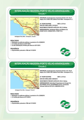 INTERLIGAÇÃO MADEIRA-PORTO VELHO-ARARAQUARA 
Circuito 1 
INTERLIGAÇÃO MADEIRA-PORTO VELHO-ARARAQUARA 
123 
Interligação Porto Velho – Araraquara - Circuito 1 
DESCRIÇÃO: Construção das conversoras CA-CC e CC- CA (1ª 
etapa) e da LT 600 kV SE Coletora Porto Velho - Araraquara II C.1. 
UF: RO/MT/GO/SP/MG META: 2.375 km 
DATA DE CONCLUSÃO: 31/07/2012 
INVESTIMENTO PREVISTO APÓS 2010: R$ 3,3 bilhões 
EMPREENDEDOR: Interligação Elétrica do Madeira S.A. 
(CHESF 24,5%; FURNAS 24,5%; CTEEP 51%) 
RESULTADOS 
Ø Realizadas as audiências públicas no período de 18 a 22/09/2010 
Ø LP emitida pelo Ibama em 29/11/2010 
Ø LIs das Subestações emitidas pelo Ibama em 29/11/2010 
PROVIDÊNCIA 
Ø Empreendedor protocolar o PBA até 31/12/2010 
DESCRIÇÃO: Construção das conversoras CA-CC e CC- CA (2ª 
etapa) e da LT 600 kV SE Coletora Porto Velho - Araraquara II C.2. 
UF: RO/MT/GO/SP/MG META: 2.375 km 
DATA DE CONCLUSÃO: 28/04/2013 
INVESTIMENTO PREVISTO APÓS 2010: R$ 2,7 bilhões 
EMPREENDEDOR: Norte Brasil Transmissora de Energia S.A. 
(ELETROSUL 24,5%; ELETRONORTE 24,5%; Construtora 
Andrade Gutierrez S/A 25,5%; ABENGOA 25,5%) 
Interligação Porto Velho – Araraquara - Circuito 2 
Circuito 2 
RESULTADOS 
Ø Realizadas as audiências públicas no período de 18 a 22/09/2010 
Ø LP emitida pelo Ibama em 07/12/2010 
PROVIDÊNCIA 
Ø Empreendedor protocolar o PBA até 31/12/2010 
 