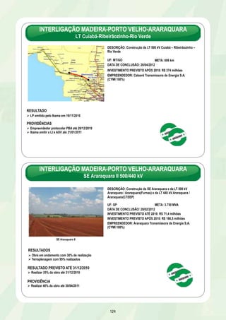INTERLIGAÇÃO MADEIRA-PORTO VELHO-ARARAQUARA 
LT Cuiabá-Ribeirãozinho-Rio Verde 
DESCRIÇÃO: Construção da LT 500 kV Cuiabá – Ribeirãozinho – 
Rio Verde 
UF: MT/GO META: 606 km 
DATA DE CONCLUSÃO: 26/04/2012 
INVESTIMENTO PREVISTO APÓS 2010: R$ 374 milhões 
EMPREENDEDOR: Catxerê Transmissora de Energia S.A. 
(CYMI 100%) 
124 
Cuiabá 
Ribeirãozinho 
Rio Verde 
LT Cuiabá - Ribeirãozinho - Rio Verde Norte C2 
RESULTADO 
Ø LP emitida pelo Ibama em 19/11/2010 
PROVIDÊNCIAS 
Ø Empreendedor protocolar PBA até 20/12/2010 
Ø Ibama emitir a LI e ASV até 31/01/2011 
INTERLIGAÇÃO MADEIRA-PORTO VELHO-ARARAQUARA 
SE Araraquara II 500/440 kV 
SE Araraquara II 
DESCRIÇÃO: Construção da SE Araraquara e da LT 500 kV 
Araraquara / Araraquara(Furnas) e da LT 440 kV Araraquara / 
Araraquara(CTEEP) 
UF: SP META: 3.750 MVA 
DATA DE CONCLUSÃO: 28/02/2012 
INVESTIMENTO PREVISTO ATÉ 2010: R$ 71,4 milhões 
INVESTIMENTO PREVISTO APÓS 2010: R$ 166,5 milhões 
EMPREENDEDOR: Araraquara Transmissora de Energia S.A. 
(CYMI 100%) 
RESULTADOS 
Ø Obra em andamento com 30% de realização 
Ø Terraplenagem com 95% realizados 
RESULTADO PREVISTO ATÉ 31/12/2010 
Ø Realizar 35% da obra até 31/12/2010 
PROVIDÊNCIA 
Ø Realizar 40% da obra até 30/04/2011 
 
