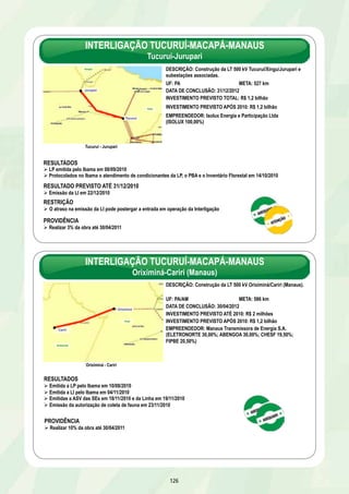 INTERLIGAÇÃO TUCURUÍ-MACAPÁ-MANAUS 
Tucuruí-Jurupari 
Amapá 
RESTRIÇÃO 
Ø O atraso na emissão da LI pode postergar a entrada em operação da Interligação 
INTERLIGAÇÃO TUCURUÍ-MACAPÁ-MANAUS 
Oriximiná-Cariri (Manaus) 
126 
Tucuruí - Jurupari 
DESCRIÇÃO: Construção da LT 500 kV Tucuruí/Xingu/Jurupari e 
subestações associadas. 
UF: PA META: 527 km 
DATA DE CONCLUSÃO: 31/12/2012 
INVESTIMENTO PREVISTO TOTAL: R$ 1,2 bilhão 
INVESTIMENTO PREVISTO APÓS 2010: R$ 1,2 bilhão 
EMPREENDEDOR: Isolux Energia e Participação Ltda 
(ISOLUX 100,00%) 
RESULTADOS 
Ø LP emitida pelo Ibama em 08/09/2010 
Ø Protocolados no Ibama o atendimento de condicionantes da LP, o PBA e o Inventário Florestal em 14/10/2010 
RESULTADO PREVISTO ATÉ 31/12/2010 
Ø Emissão da LI em 22/12/2010 
PROVIDÊNCIA 
Ø Realizar 3% da obra até 30/04/2011 
Tucuruí 
Jurupari 
Pará 
Oriximiná - Cariri 
DESCRIÇÃO: Construção da LT 500 kV Oriximiná/Cariri (Manaus). 
UF: PA/AM META: 586 km 
DATA DE CONCLUSÃO: 30/04/2012 
INVESTIMENTO PREVISTO ATÉ 2010: R$ 2 milhões 
INVESTIMENTO PREVISTO APÓS 2010: R$ 1,2 bilhão 
EMPREENDEDOR: Manaus Transmissora de Energia S.A. 
(ELETRONORTE 30,00%; ABENGOA 30,00%; CHESF 19,50%; 
FIPBE 20,50%) 
Cariri 
Oriximiná 
Pará 
Amazonas 
RESULTADOS 
Ø Emitida a LP pelo Ibama em 10/08/2010 
Ø Emitida a LI pelo Ibama em 04/11/2010 
Ø Emitidas a ASV das SEs em 18/11/2010 e da Linha em 19/11/2010 
Ø Emissão da autorização de coleta de fauna em 23/11/2010 
PROVIDÊNCIA 
Ø Realizar 10% da obra até 30/04/2011 
 